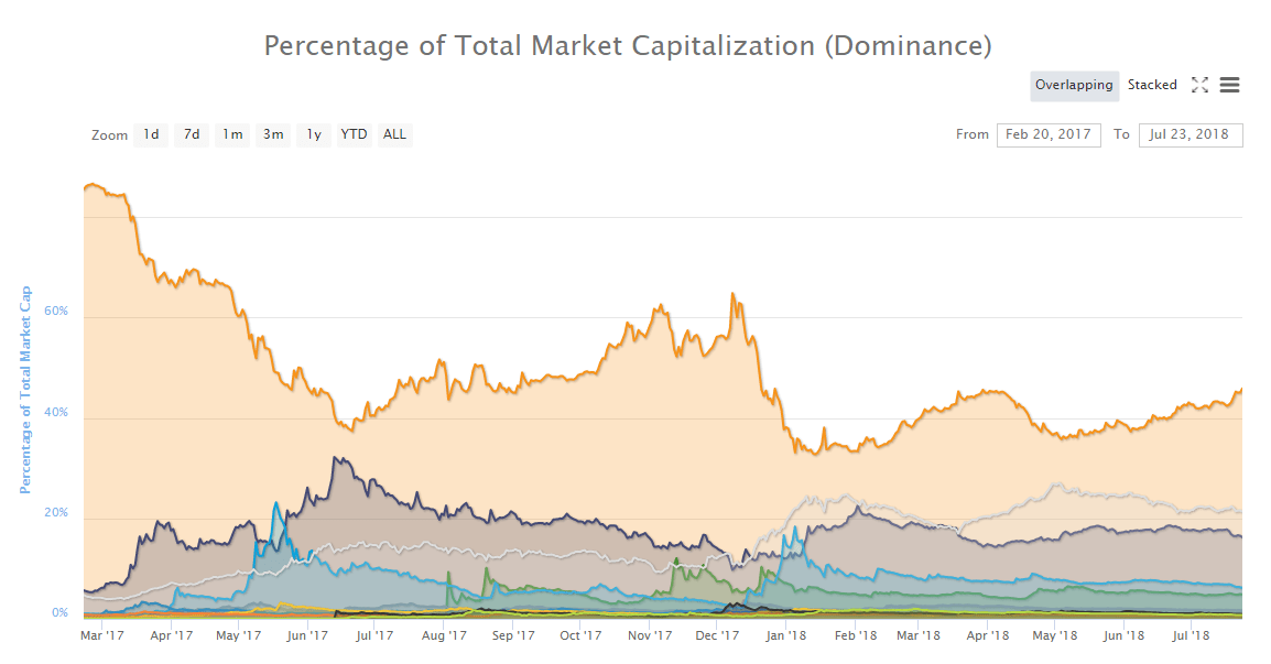 etoro, trading, markets, crypto, bonds, japan, china, US, dollar