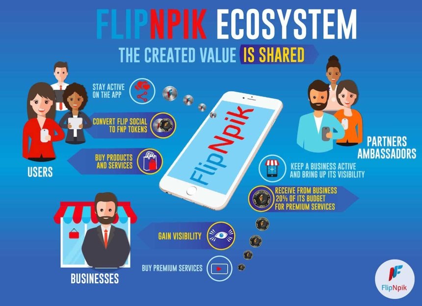 flipnpik, social