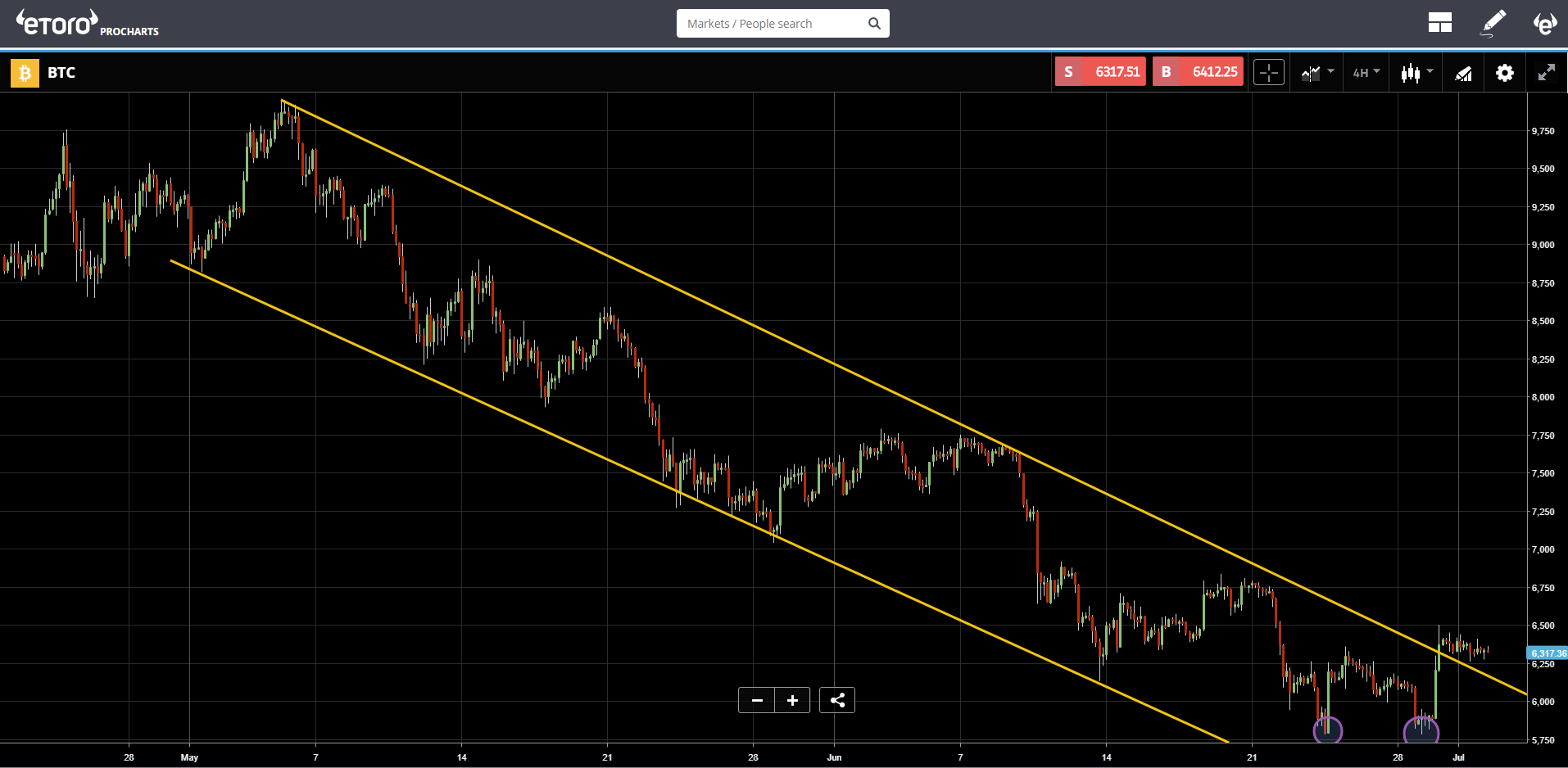 satoshi, trade, cryptocurrency, mexico, etoro