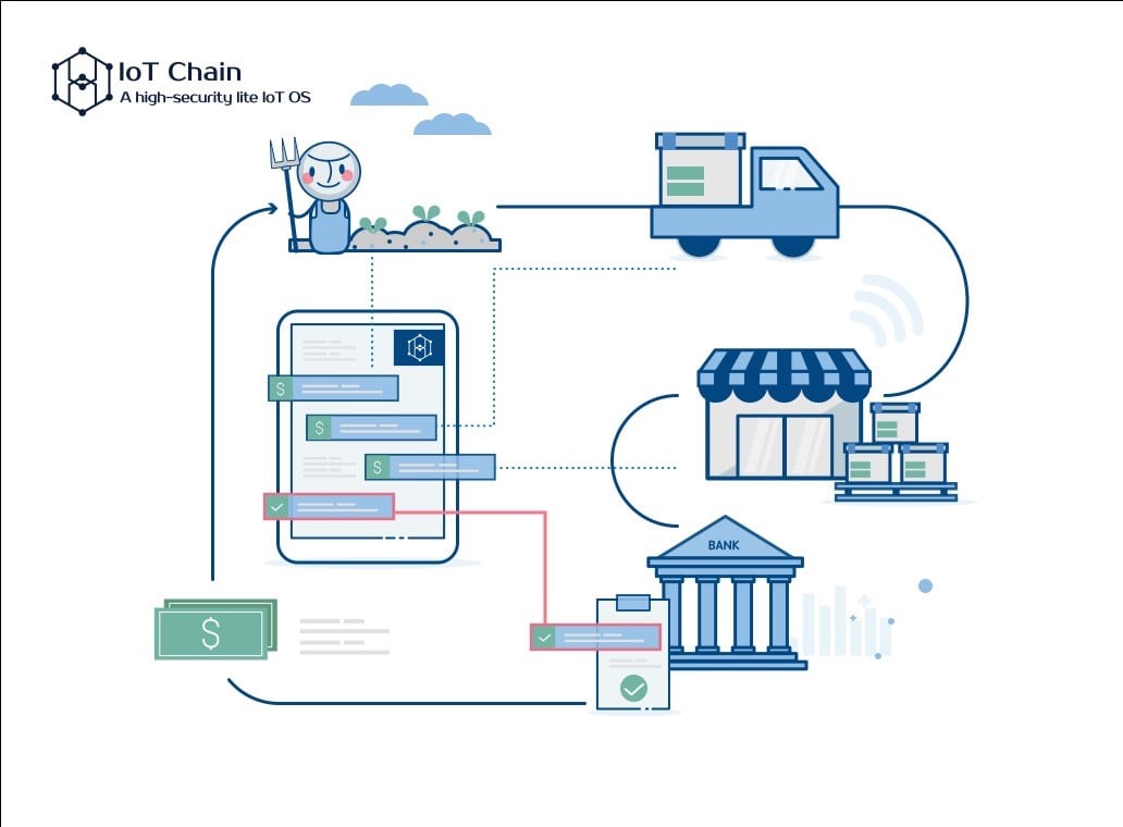 iot chain