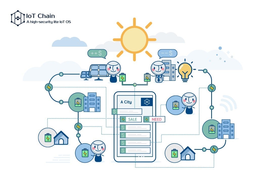 iot chain