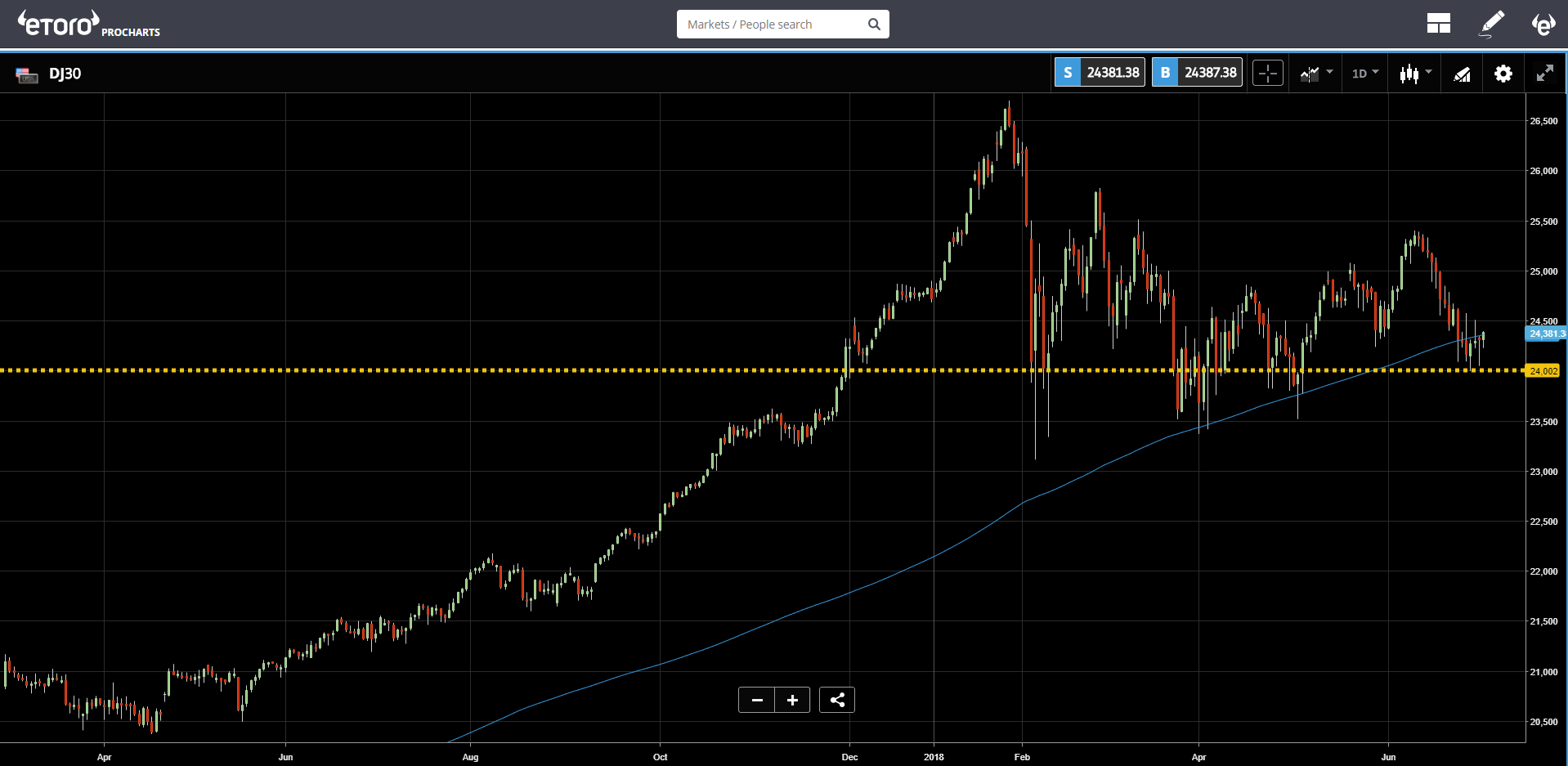 etoro, markets, cryptocurrency, trading, mining