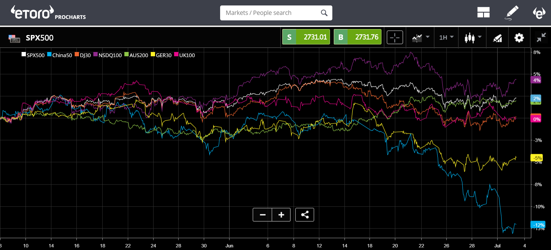 etoro, cryptocurrency, markets, trading, mining