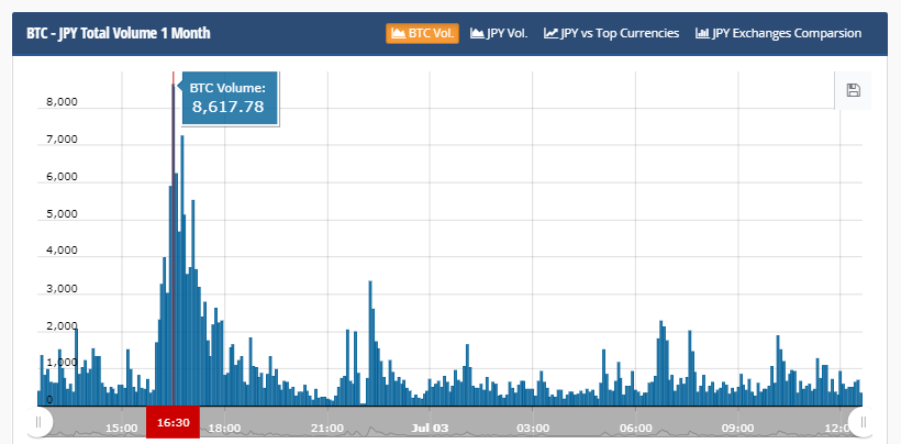 etoro, cryptocurrency, trading, markets, 
