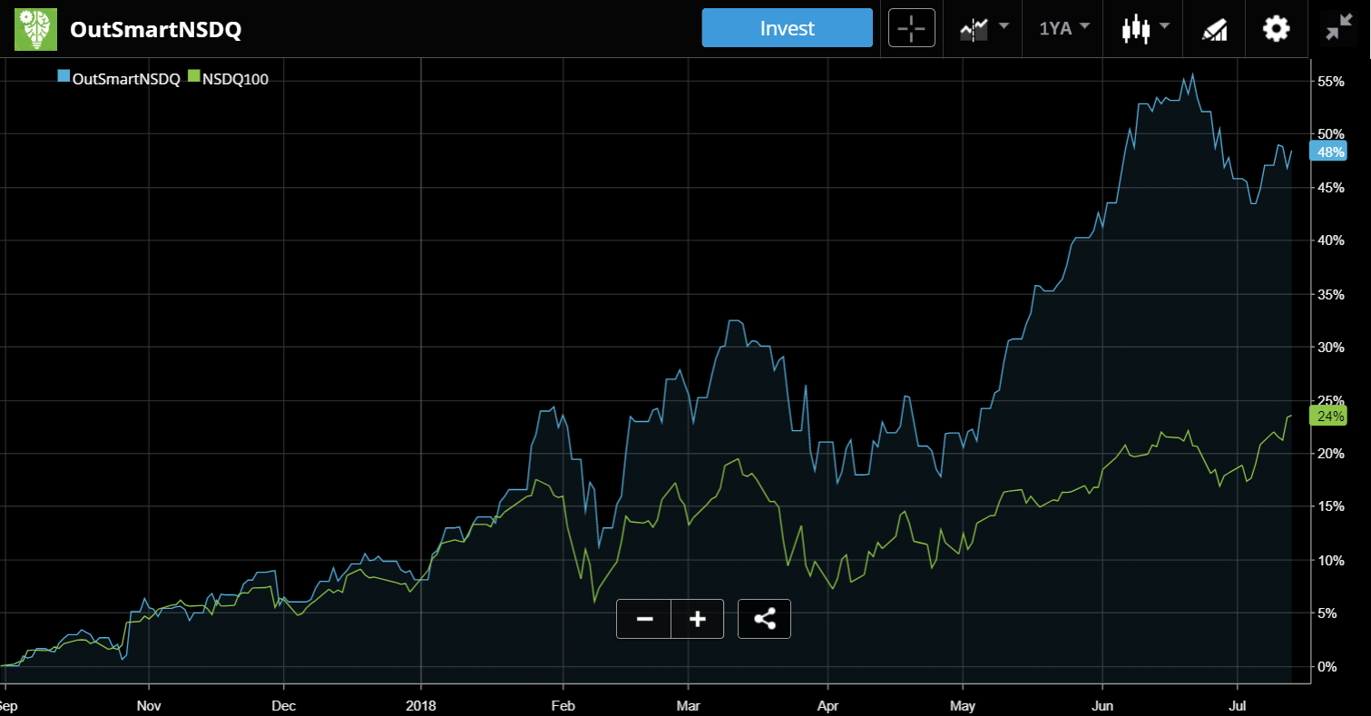 trading, etoro, market, crypto