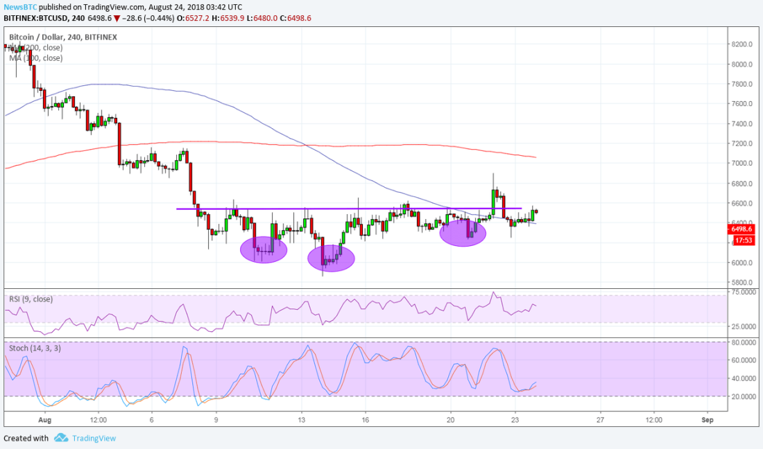 BTCUSD Chart from TradingView