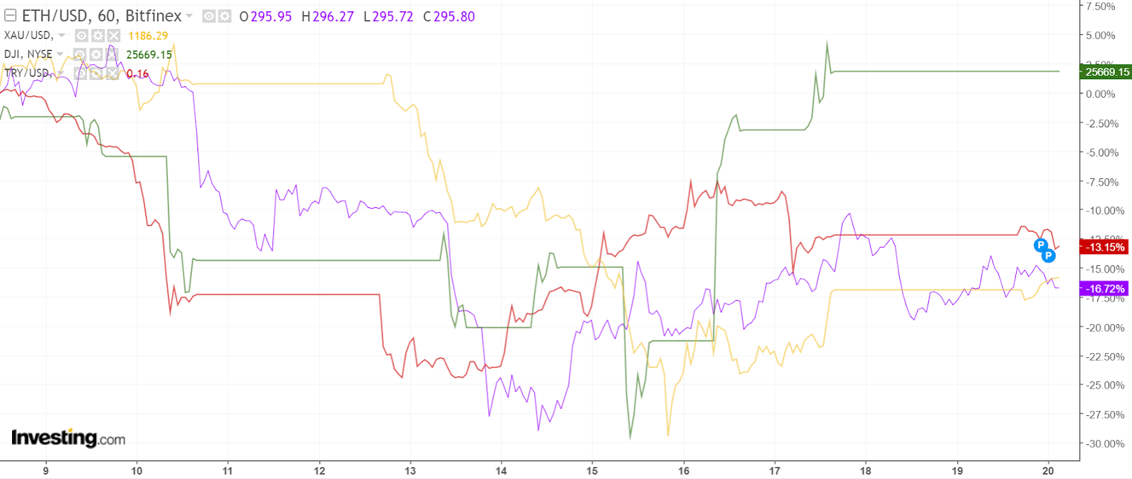 etoro, cryptocurrency, bitcoin, trading, markets, petro, bolivar, ethereum