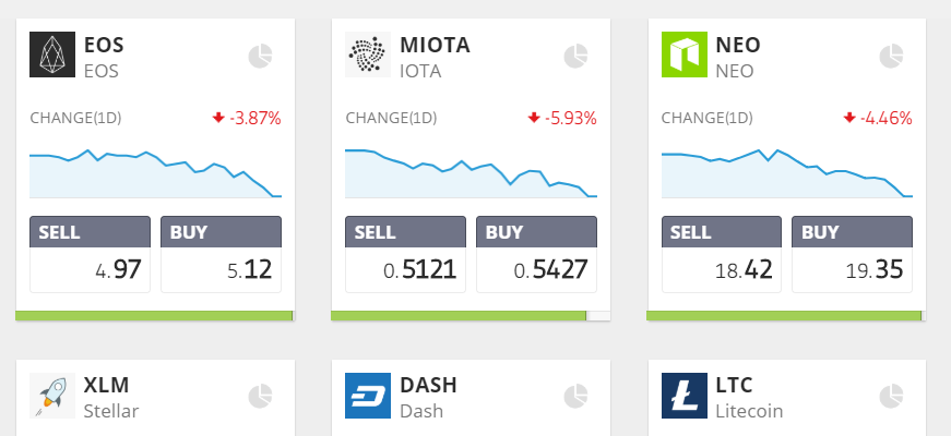 etoro, cryptocurrency, bitcoin, trading, markets, petro, bolivar, ethereum