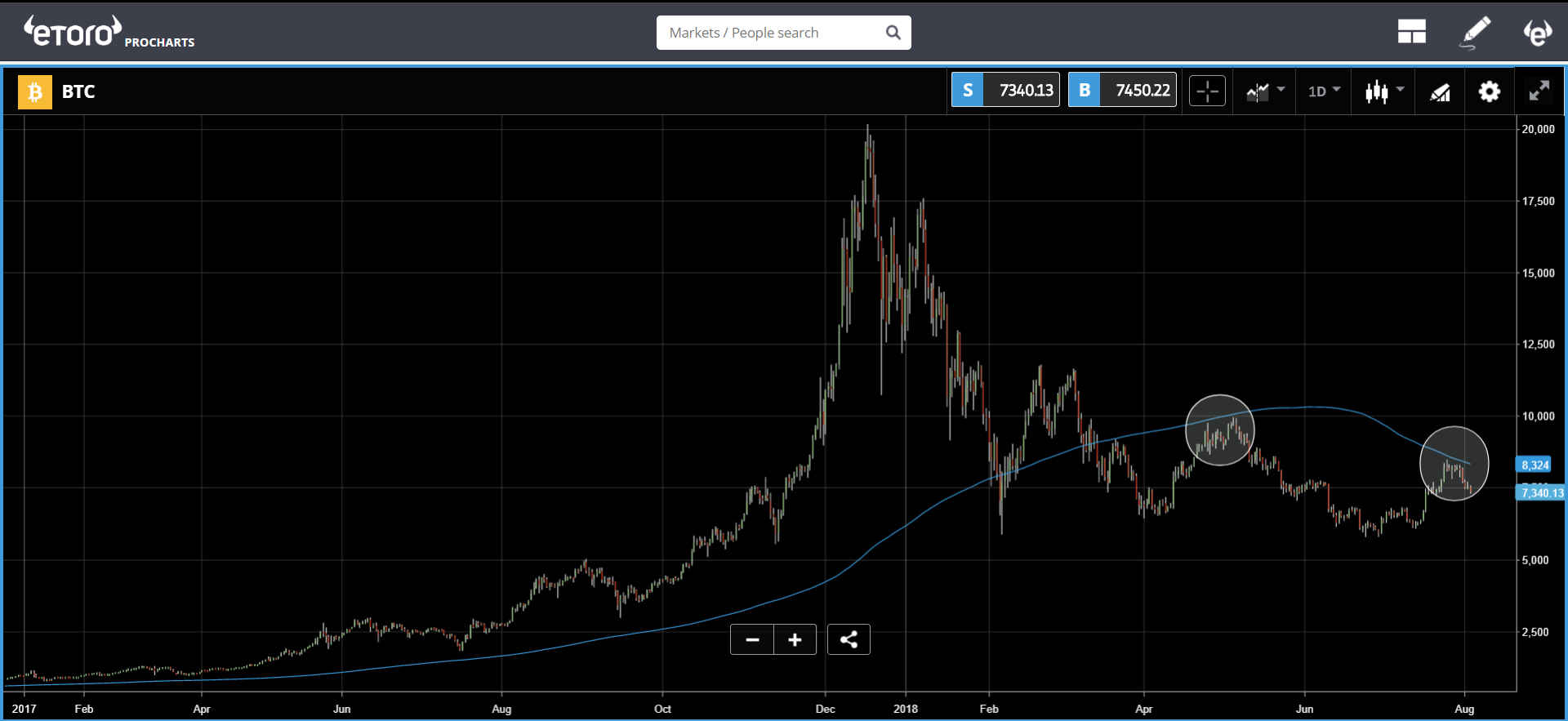 XLM/USD, ADA/USD Gains Setting Pace for Inevitable Altcoin ...