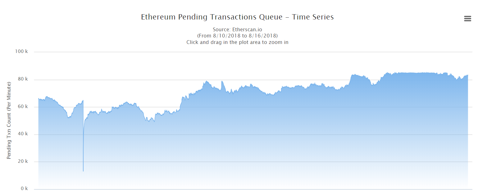 etoro, crypto, china, turkey, trading, markets, bitcoin