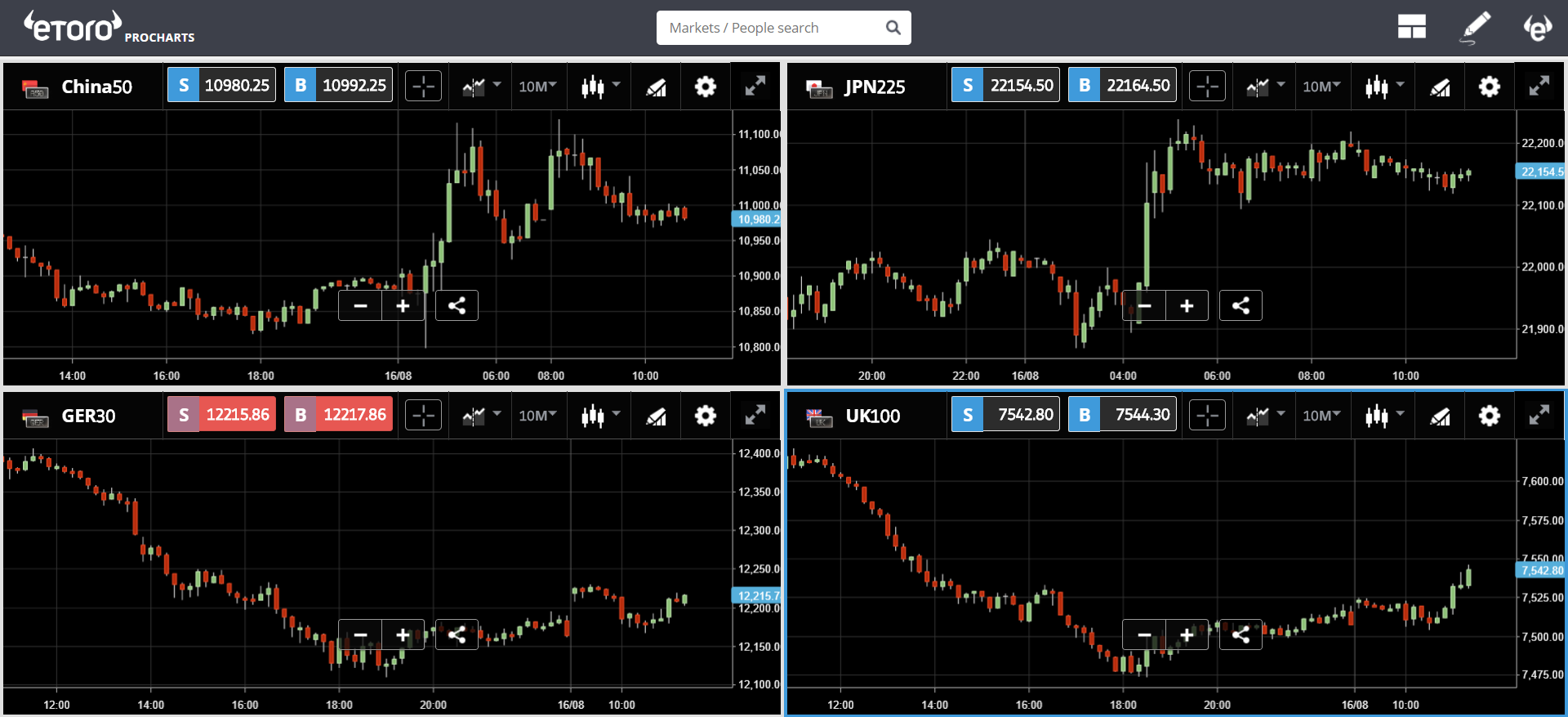 etoro, crypto, china, turkey, trading, markets, bitcoin