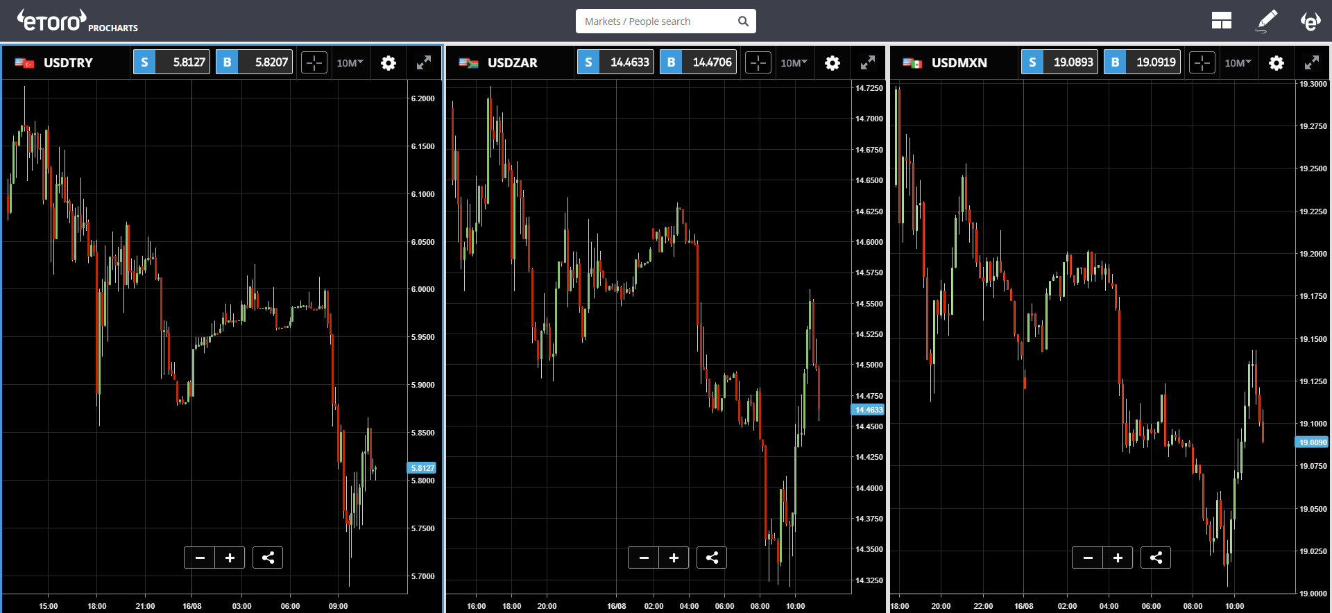 etoro, crypto, china, turkey, trading, markets, bitcoin