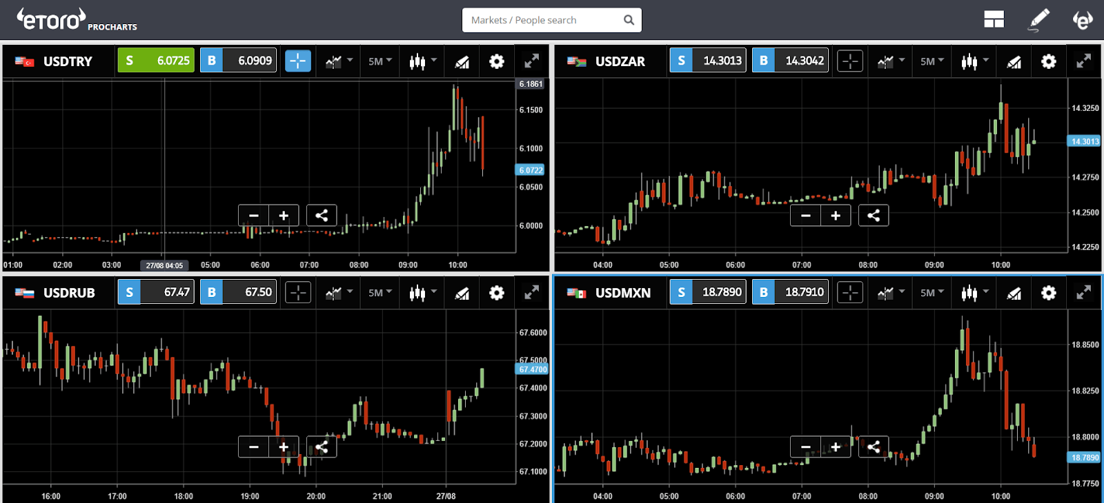 crypto, dollar, bitcoin, etf, etoro, markets, trading, sec