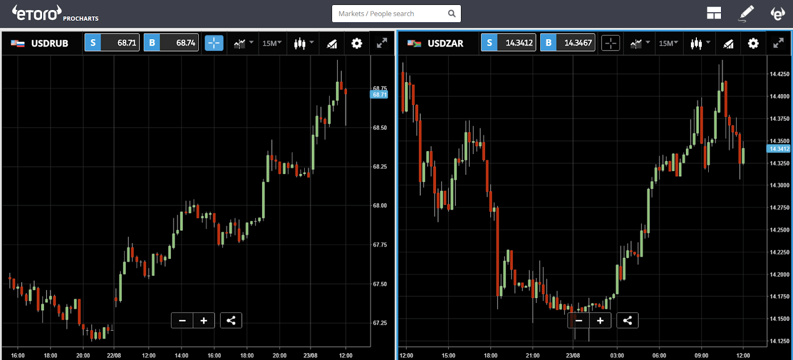 etoro, bitcoin, trading, markets, tariffs, crypto, etf