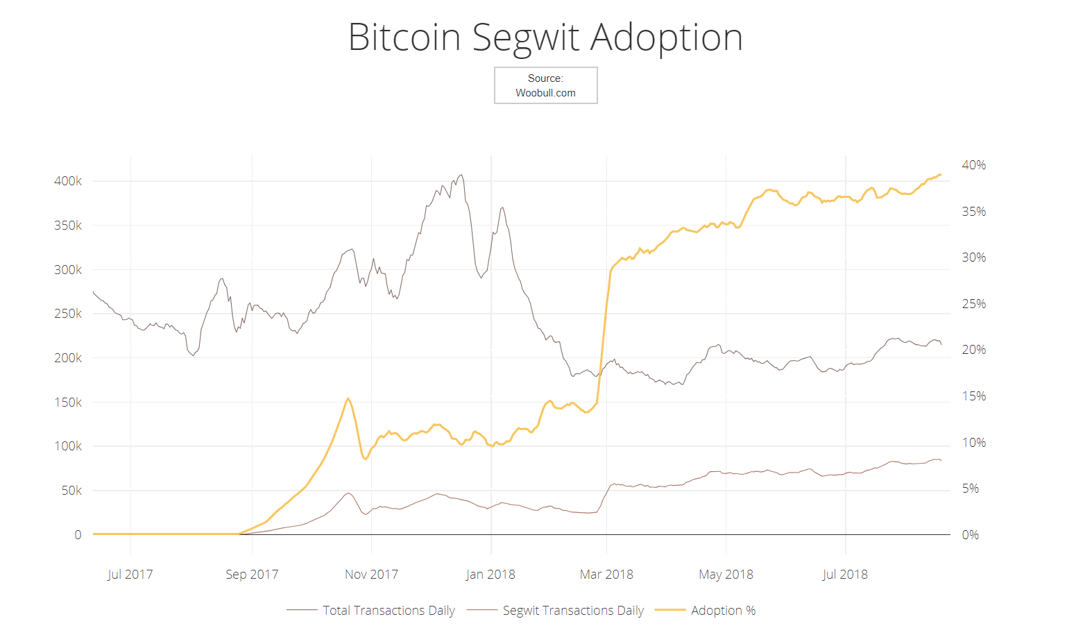 etoro, bitcoin, trading, markets, tariffs, crypto, etf