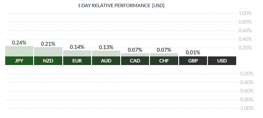 etoro, crypto, markets, dollar, turkey, united states, trading