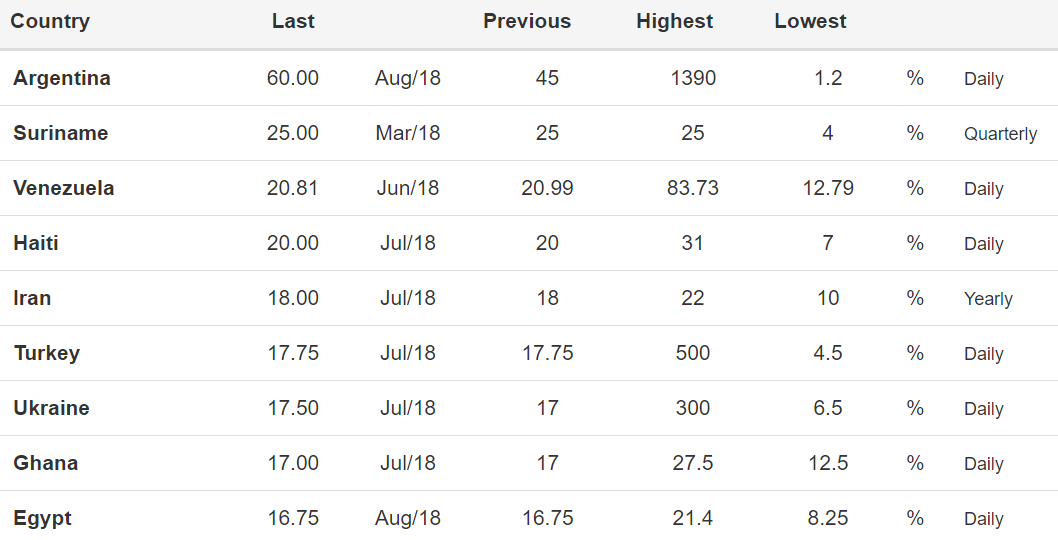 US, lira, crypto, banks, bitcoin, markets, trading, etoro