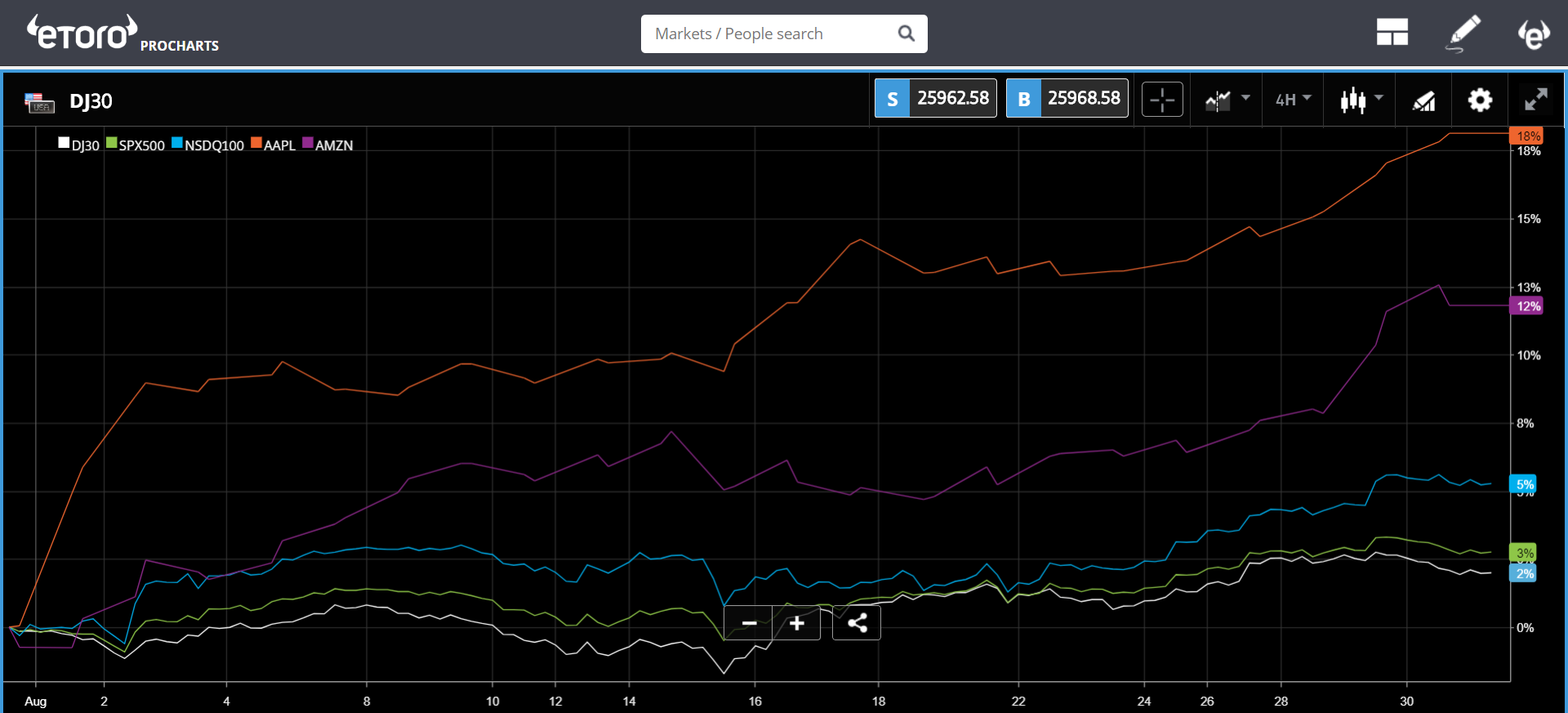 US, lira, crypto, banks, bitcoin, markets, trading, etoro