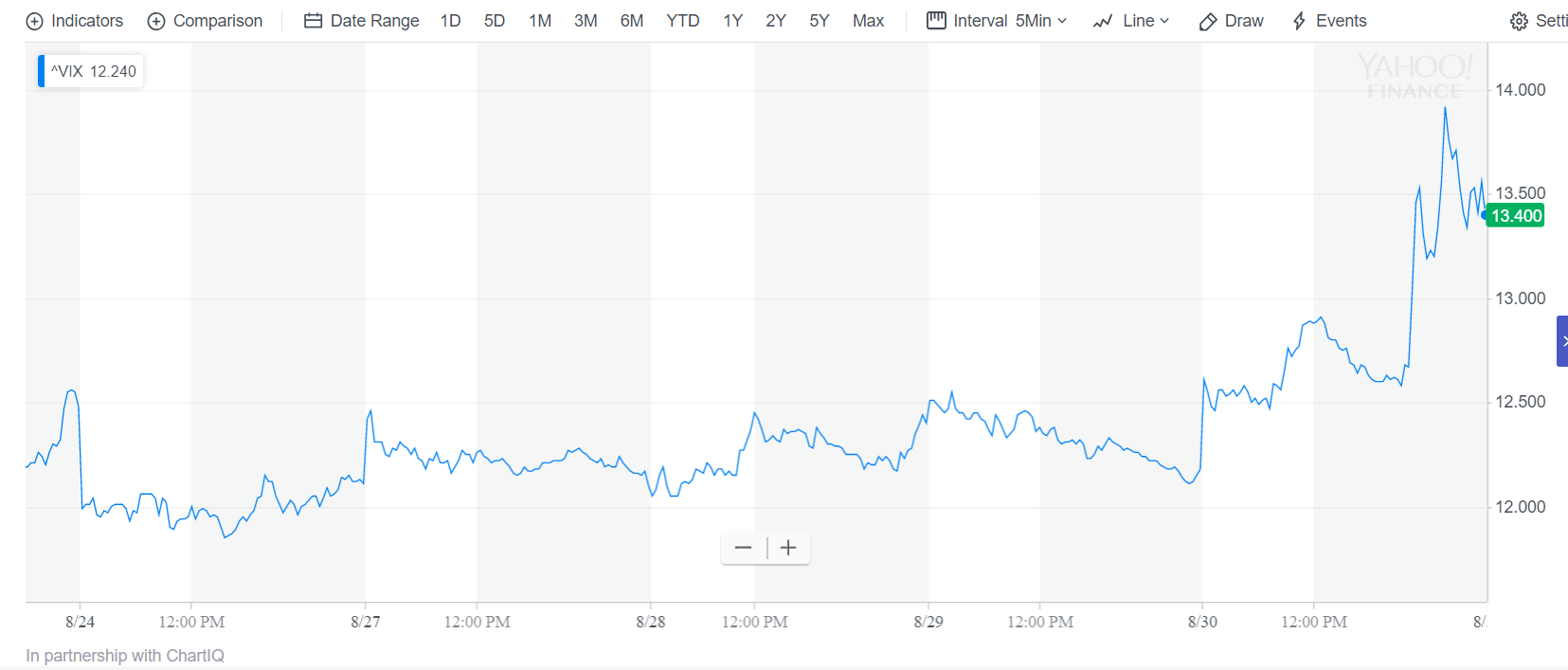 US, lira, crypto, banks, bitcoin, markets, trading, etoro