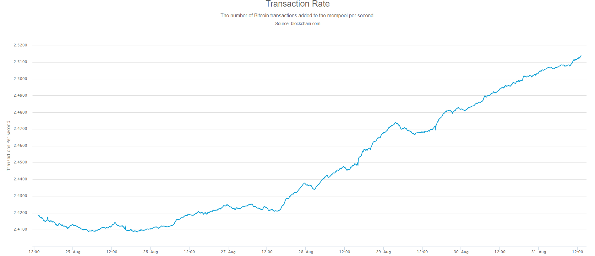 US, lira, crypto, banks, bitcoin, markets, trading, etoro