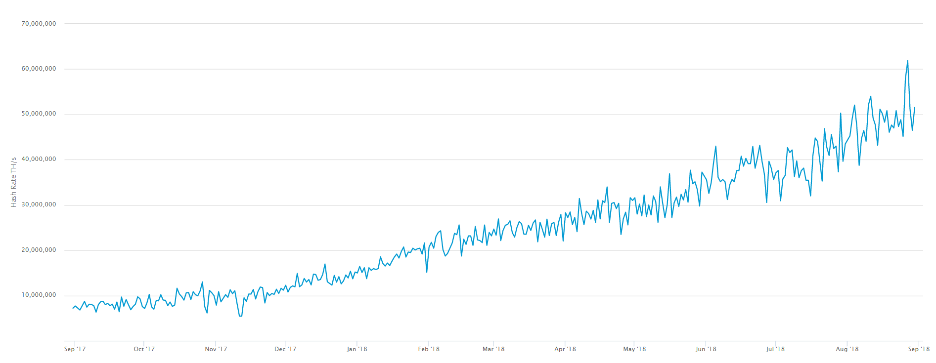 US, lira, crypto, banks, bitcoin, markets, trading, etoro