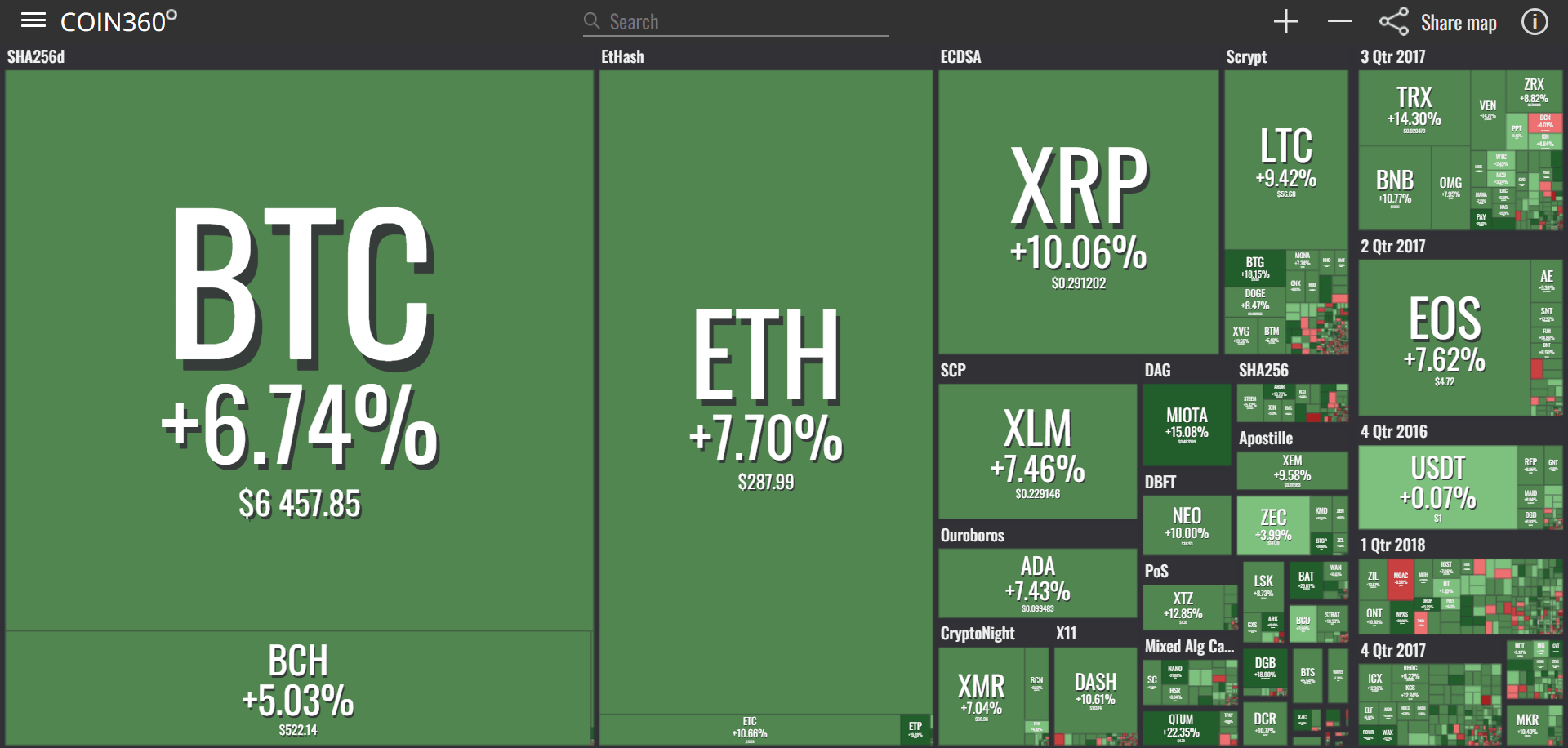 etoro, cryptocurrency, markets, trading, lira, dollar, bitcoin