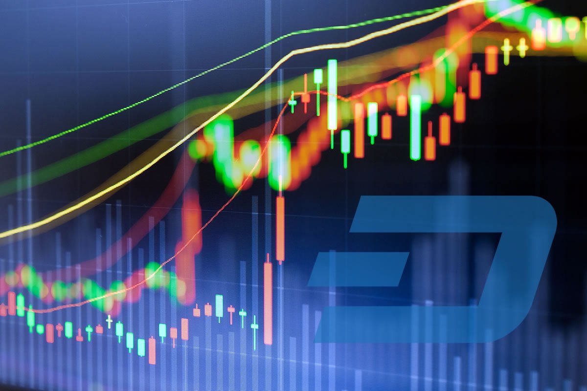 Crypto Market Wrap: Dash Moving Up as Markets Stabilize