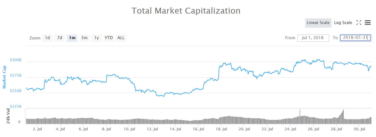 market cap july 2018