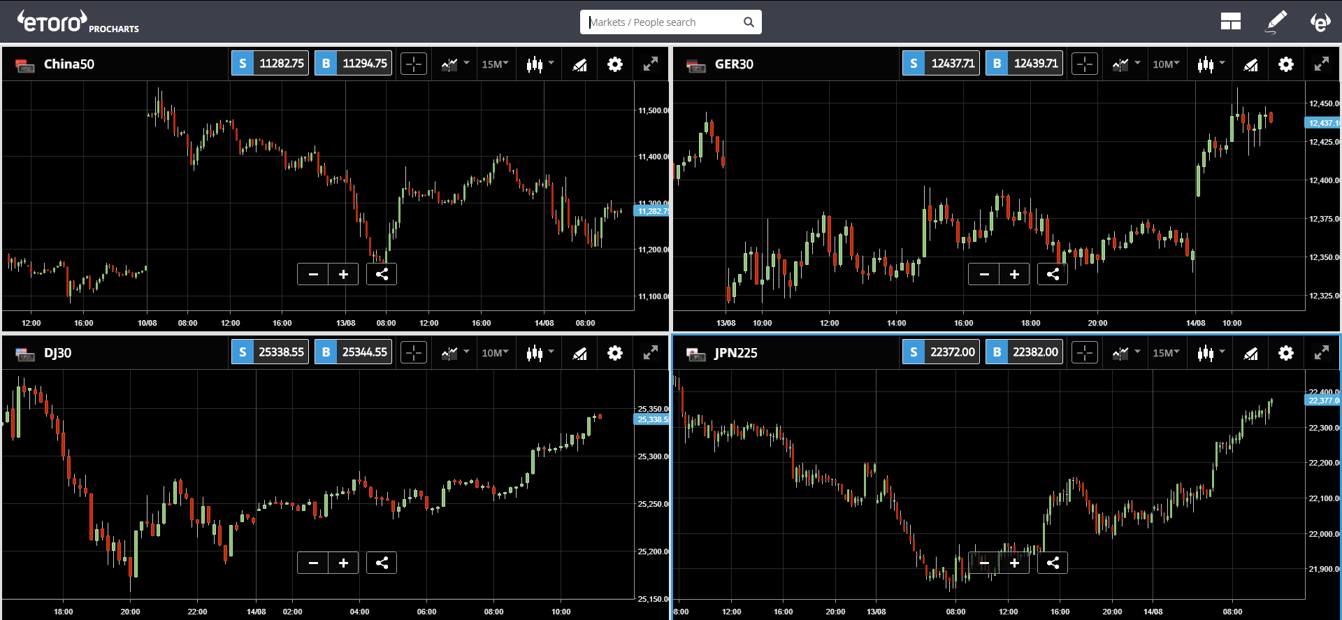 etoro, cryptocurrency, crypto, bitcoin, markets, trading, lira, dollar