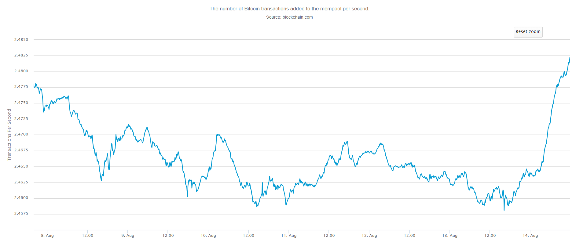 etoro, cryptocurrency, crypto, bitcoin, markets, trading, lira, dollar