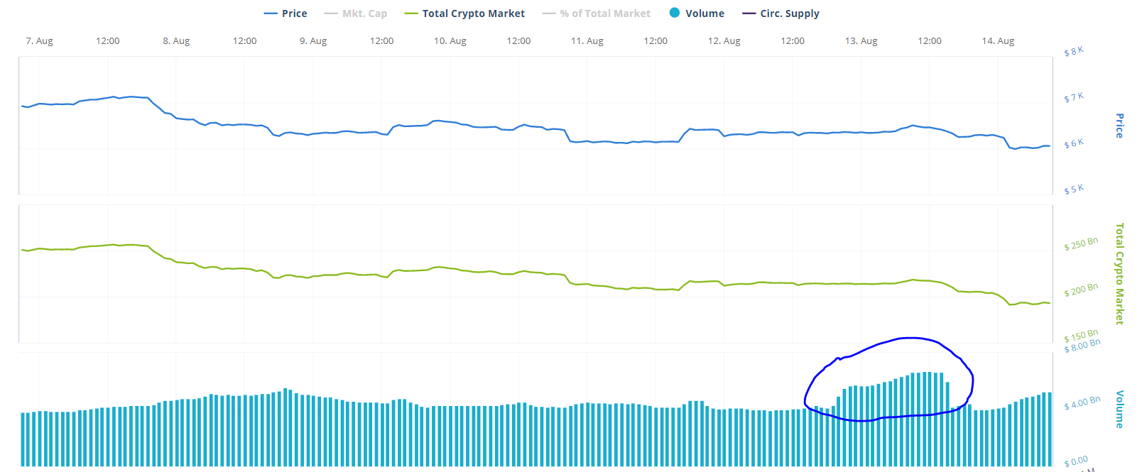 etoro, cryptocurrency, crypto, bitcoin, markets, trading, lira, dollar