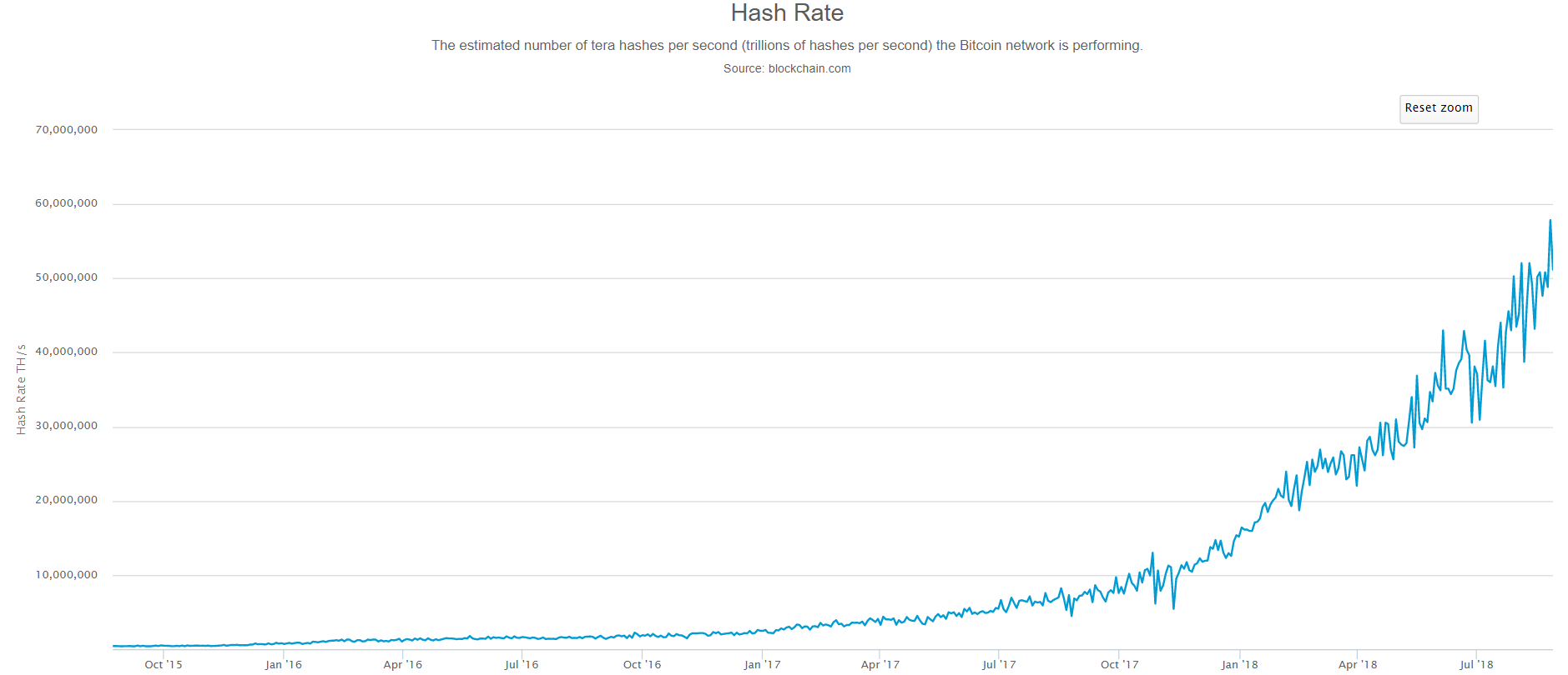 bitcoin, us, markets, trading, crypto, etoro