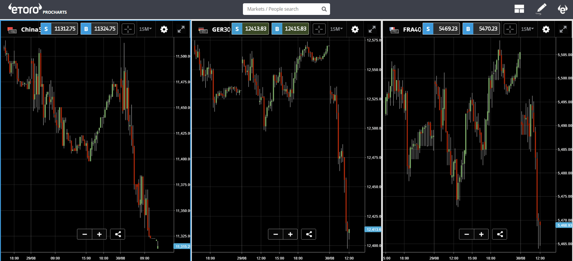 etoro, crypto, bitcoin, US, markets, trading, stocks