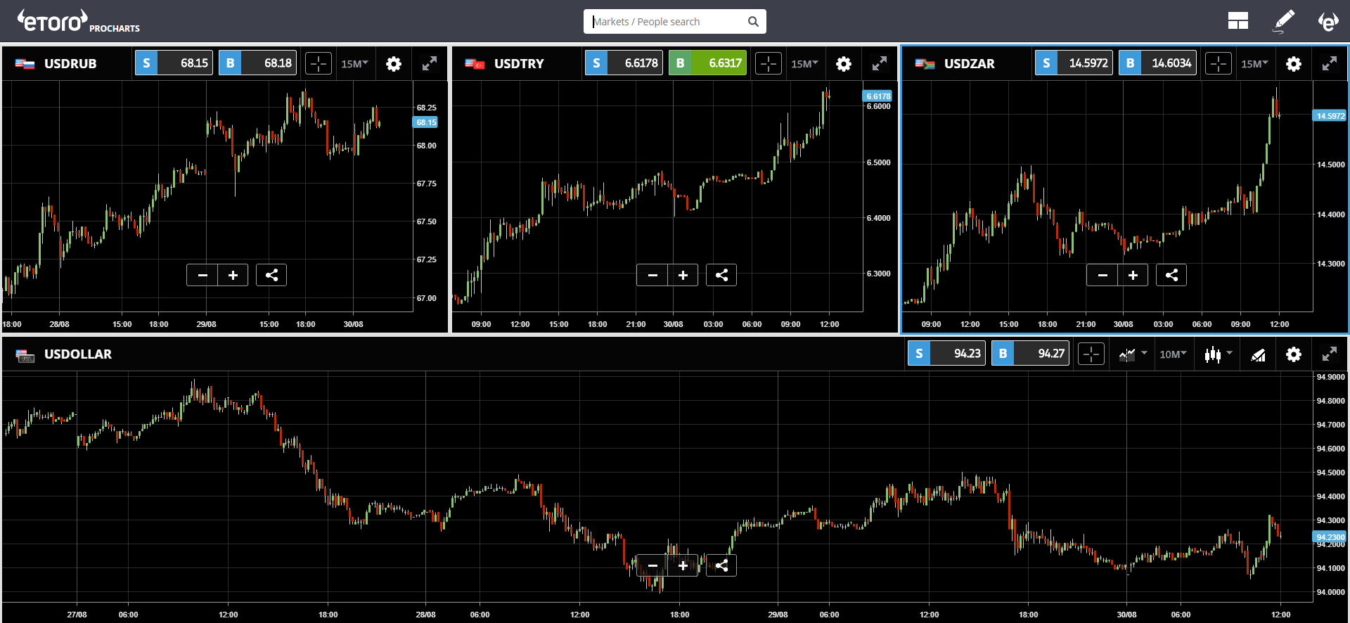 etoro, crypto, bitcoin, US, markets, trading, stocks