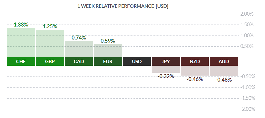 etoro, crypto, bitcoin, US, markets, trading, stocks