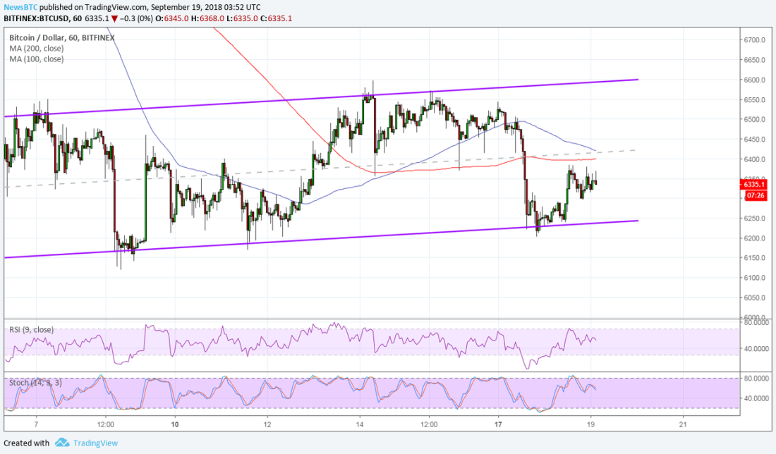 BTCUSD Chart from TradingView