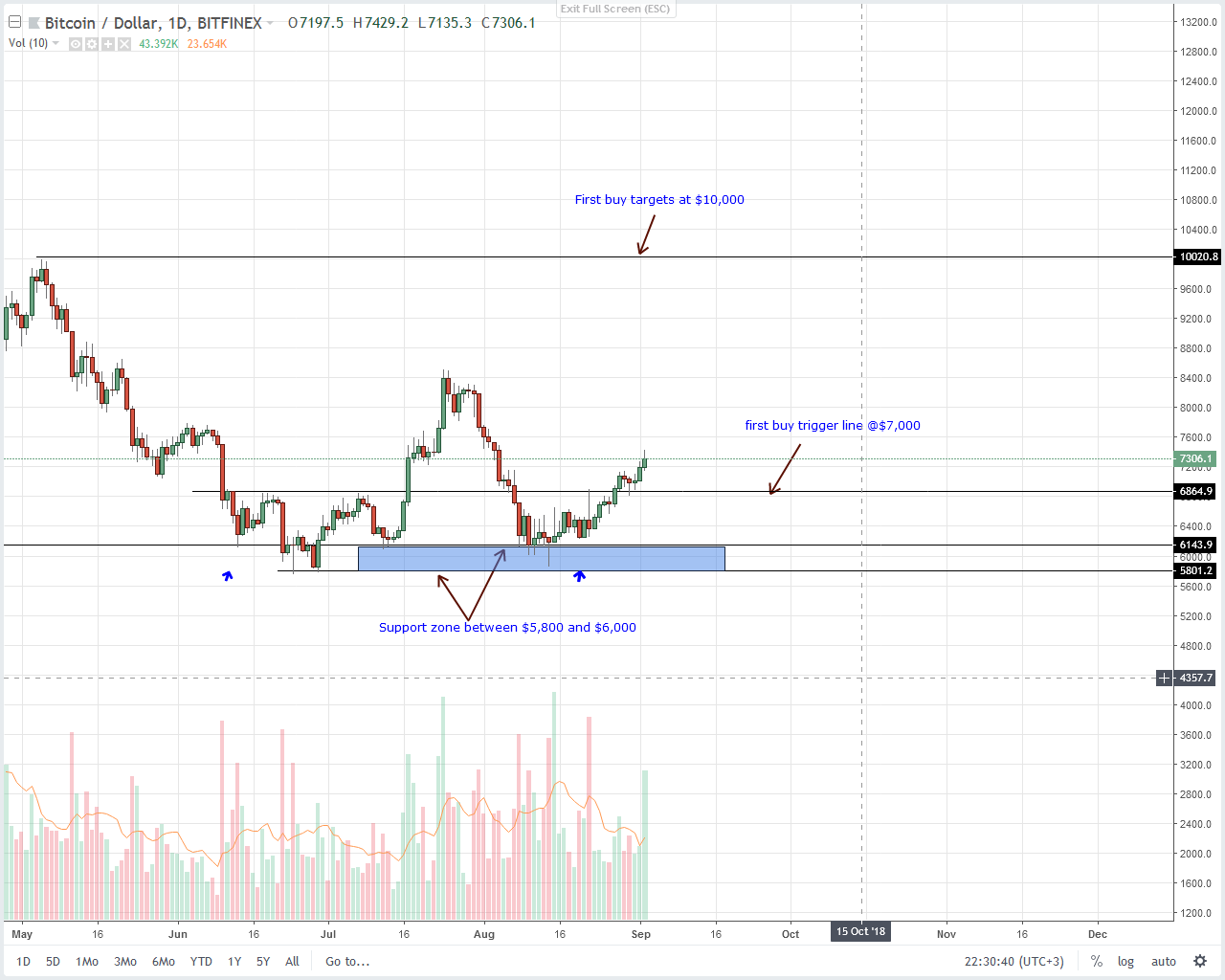 bitcoin market daily analysis