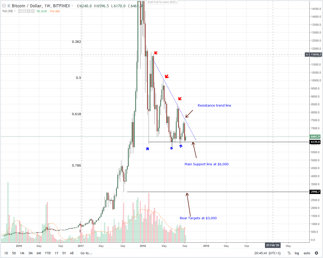 Bitcoin Price Chart Gdax