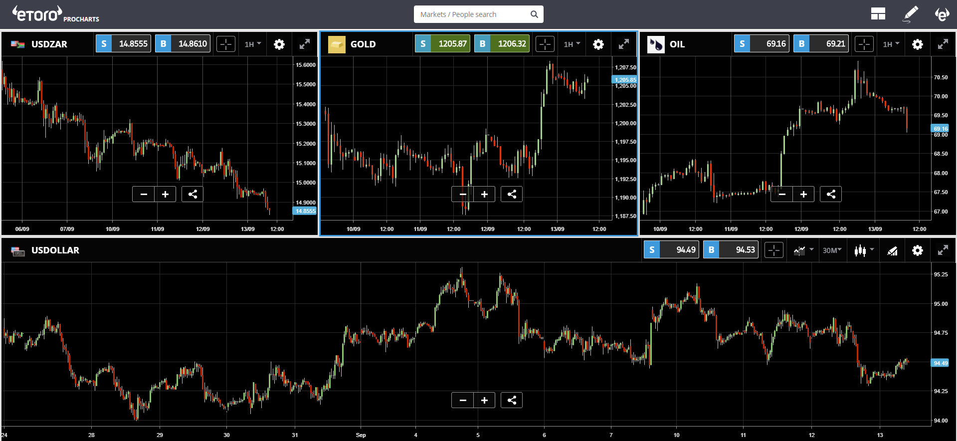 eToro Market Update: Introducing Cannabis for Your Portfolio