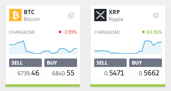 bitcoin, xrp, cryptocurrencies, markets, trading, republicans