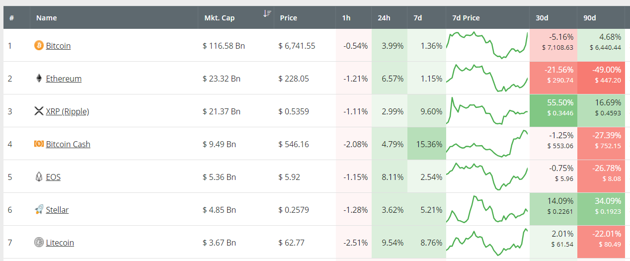 bitcoin, xrp, cryptocurrencies, markets, trading, republicans