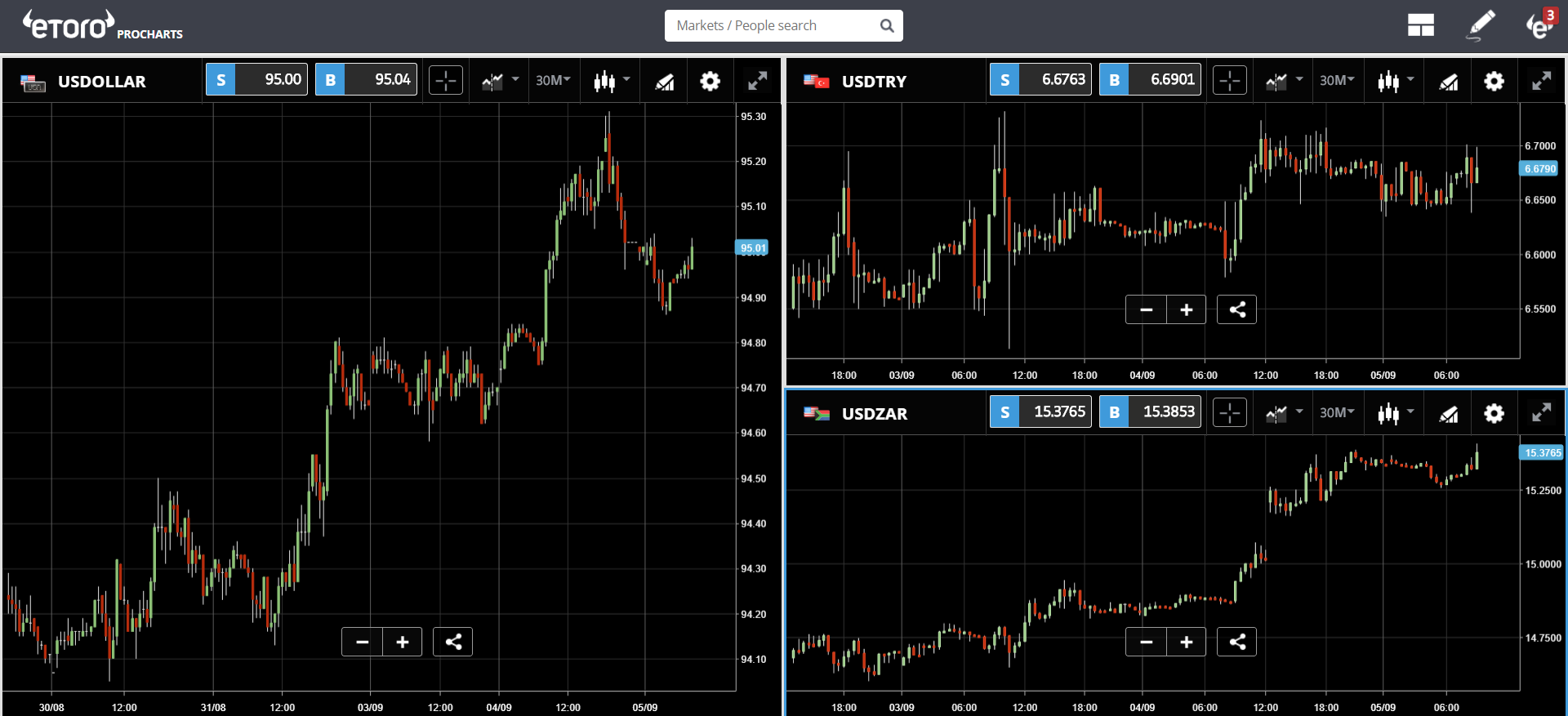etoro, cryptocurrency, trading, markets, bitcoin, cryptos, xrp
