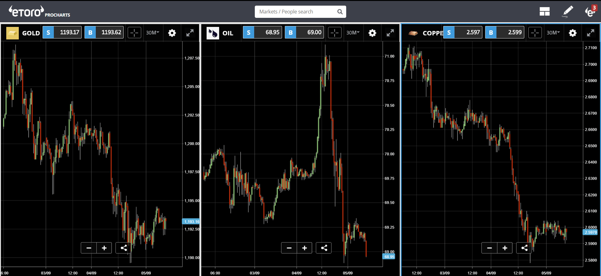 etoro, cryptocurrency, trading, markets, bitcoin, cryptos, xrp