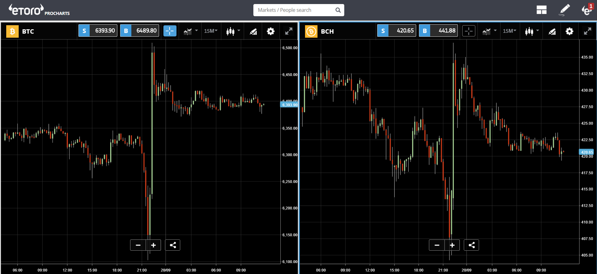 cannabis, crypto, trading, markets, market, marijuana