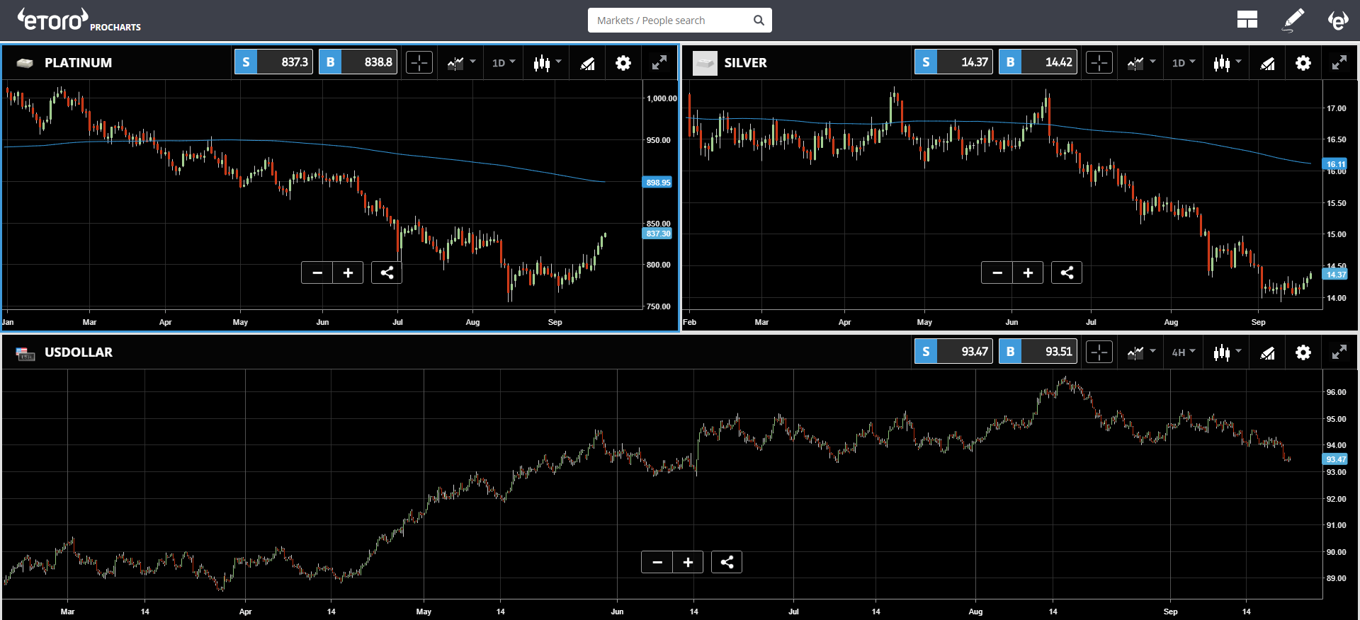 SEC, crypto, cryptocurrencies, market, trading, dollar, cannabis