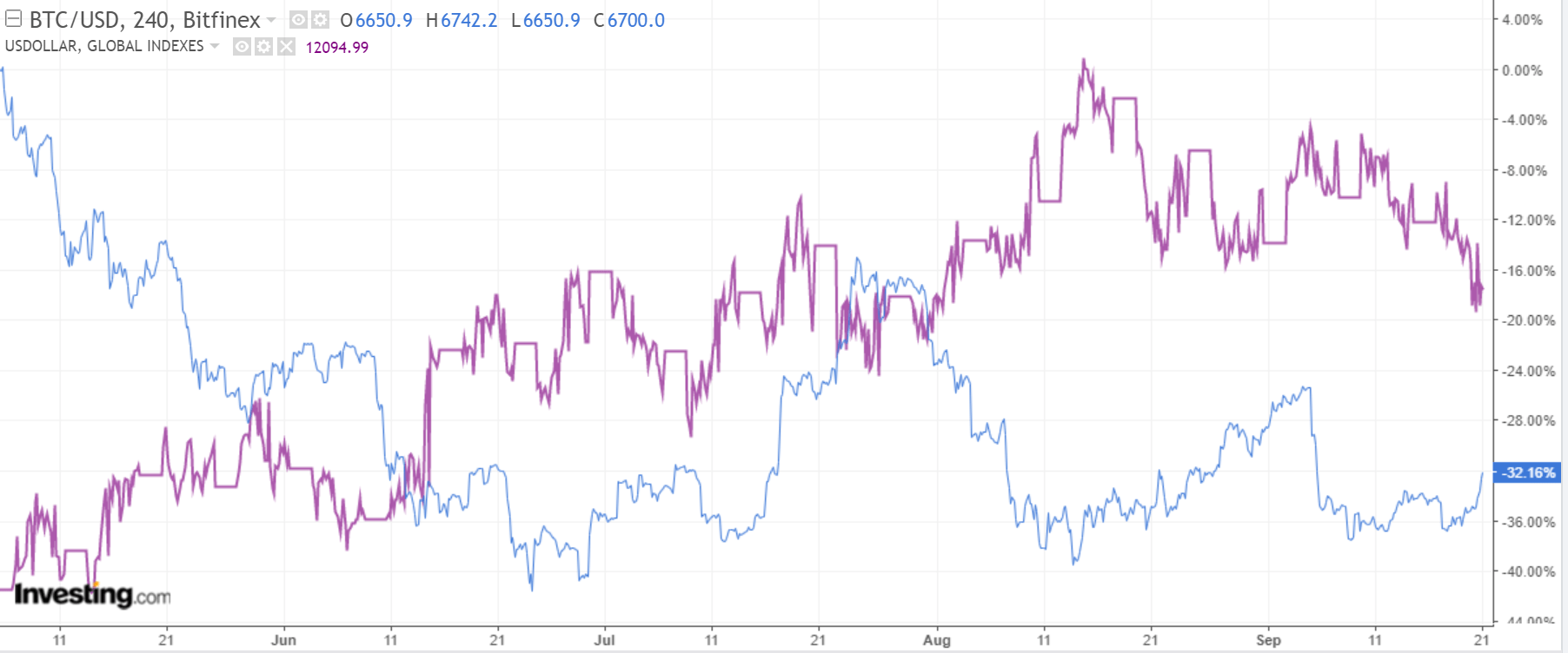 SEC, crypto, cryptocurrencies, market, trading, dollar, cannabis