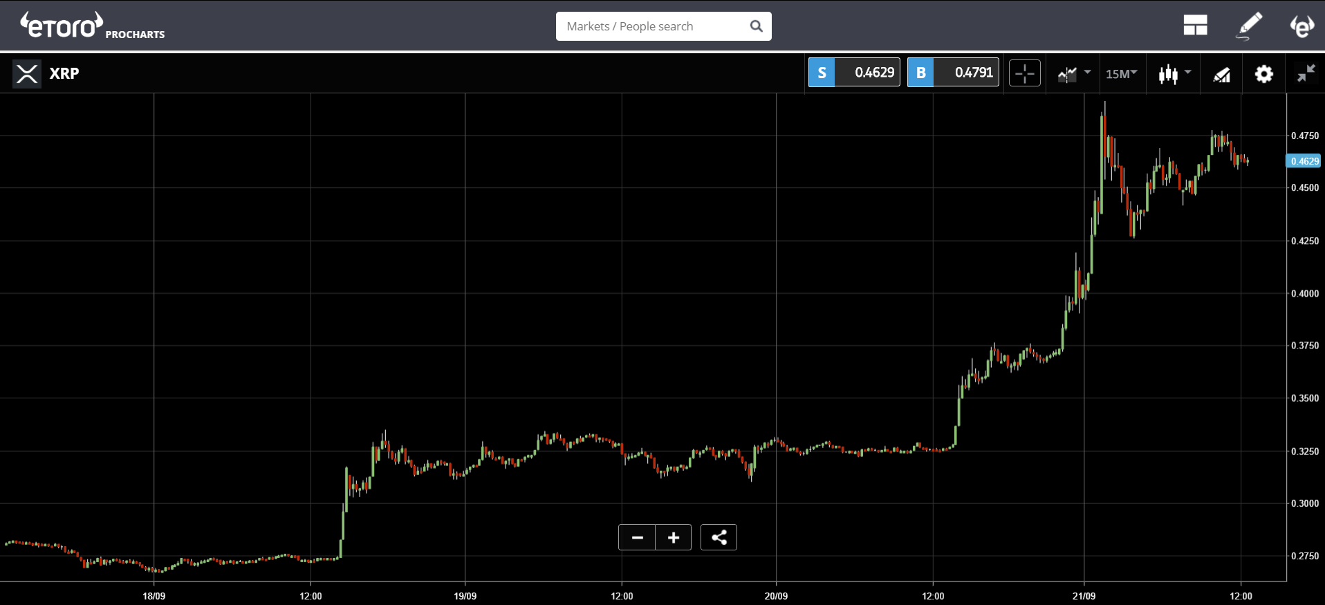 SEC, crypto, cryptocurrencies, market, trading, dollar, cannabis