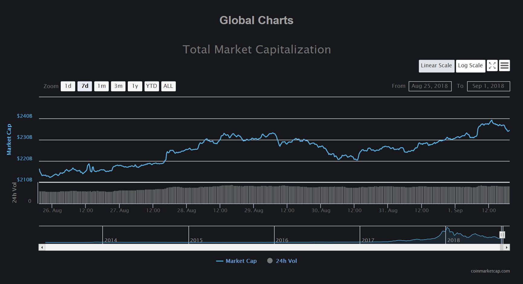 crypto