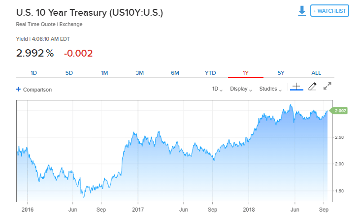 trading, markets, crypto, bitcoin, sleepwalking