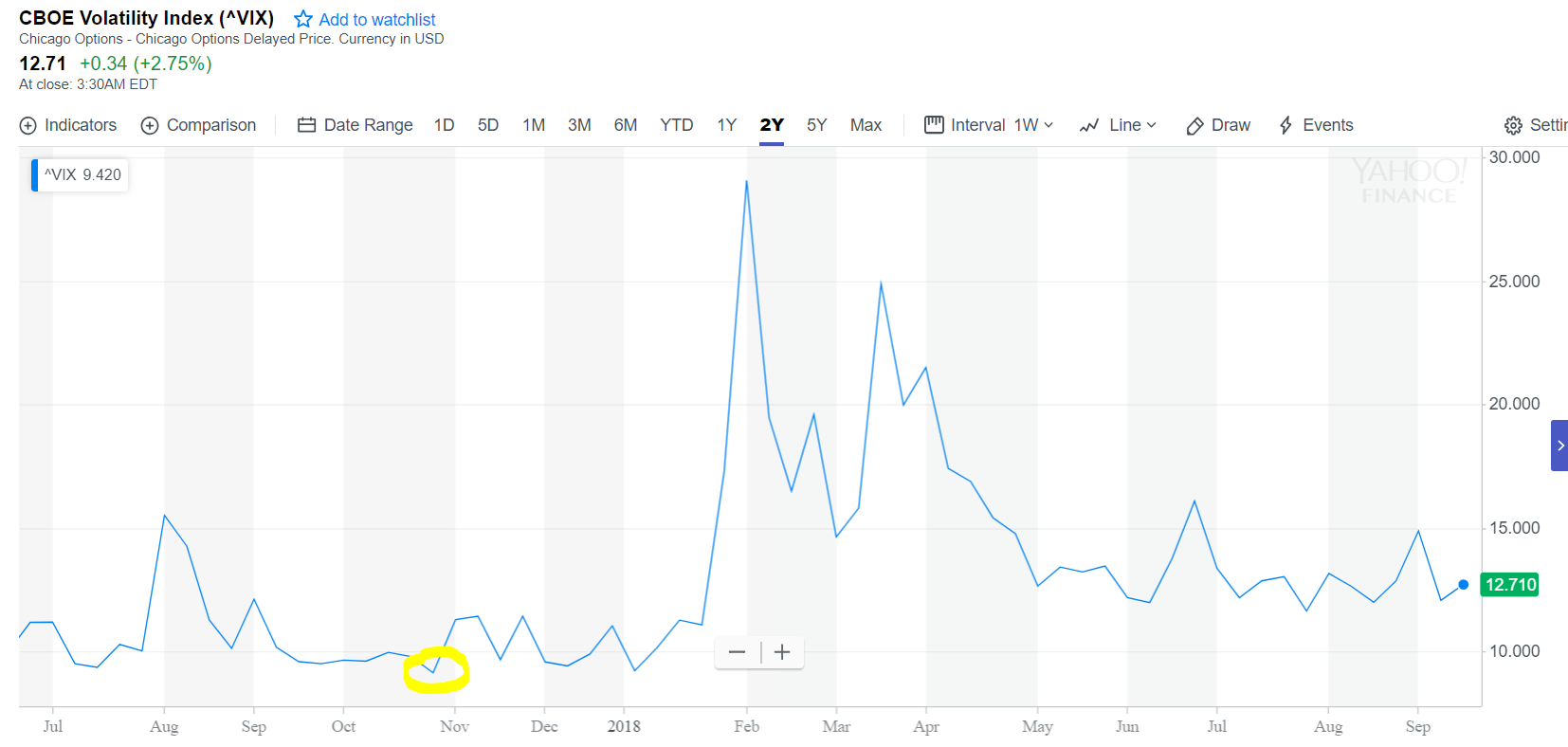 trading, markets, crypto, bitcoin, sleepwalking